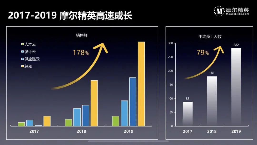 摩尔精英5周岁,谢谢你陪我一起成长