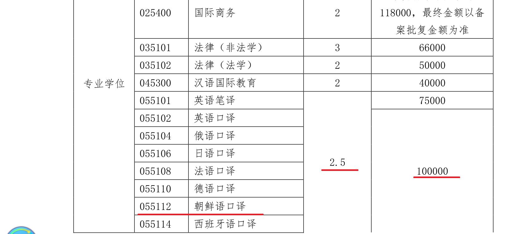韩语专业考研,韩语考研大学有哪些专业