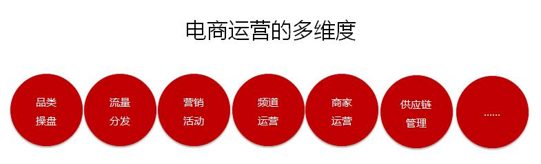 供应链管理与优化京东,小米供应链管理分析