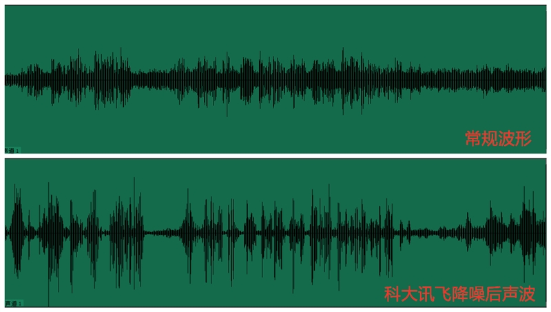 讯飞输入法语音输入对比评测,讯飞输入法长语音