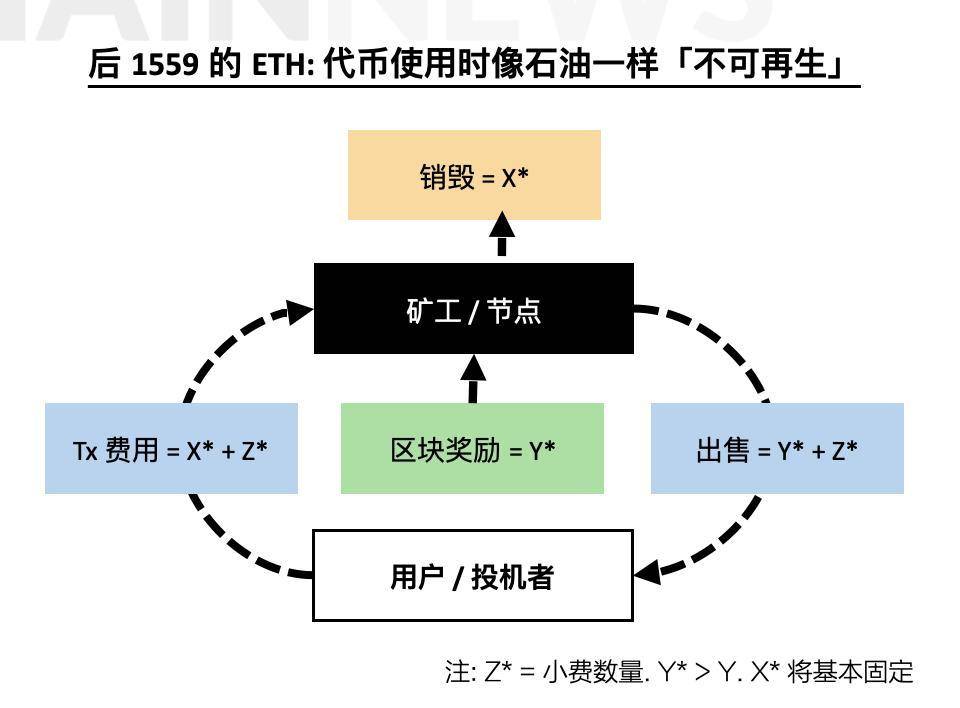 以太坊跨链defi是什么意思,以太坊defi缺点
