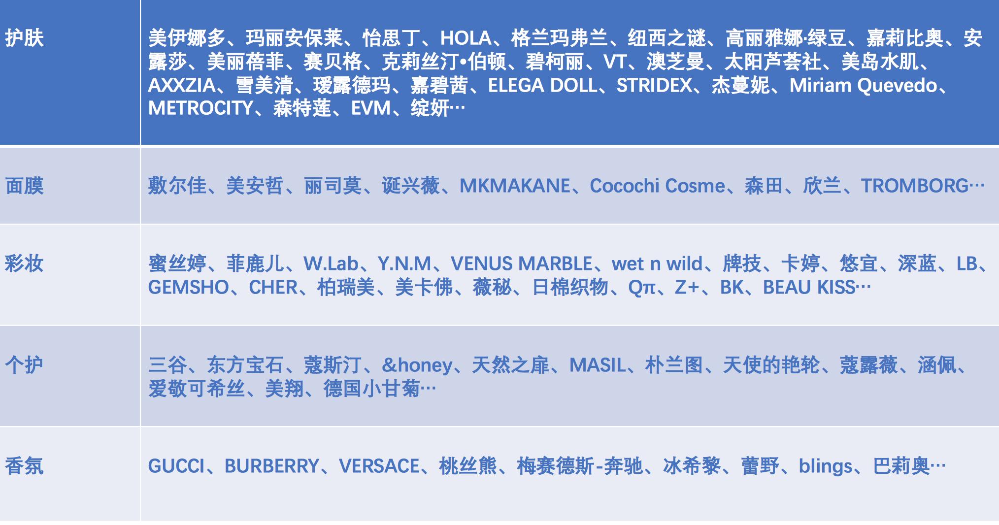 美博会彩妆品牌在哪个区,美博会广州彩妆品牌