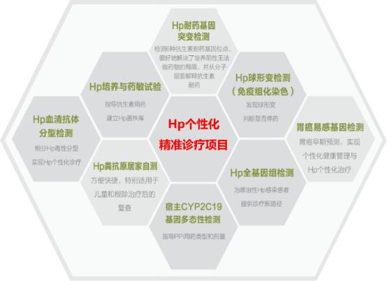 北平说|幽门螺旋杆菌反复杀不死？精准诊疗帮你忙！