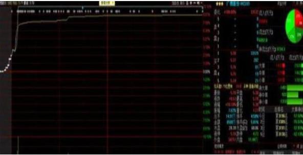 手中股票连续大涨卖吗,手中持有连续涨停的股票怎么操作