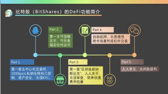 DeFi元祖BTS强势登陆CoinEx，100000BTS大派送