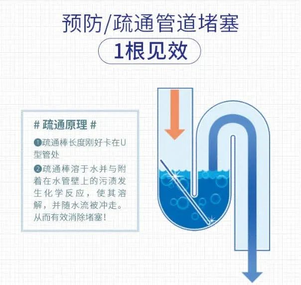 疏通下水道堵塞最有效的方法,下水道堵塞最快的疏通方法最有效