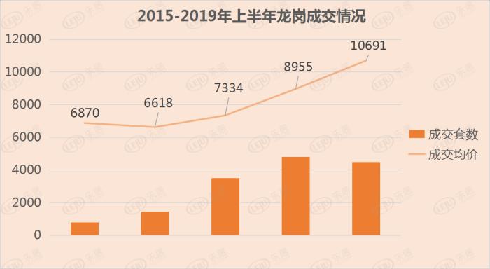 龙岗区三甲医院有哪些,龙岗三甲医院名单一览表