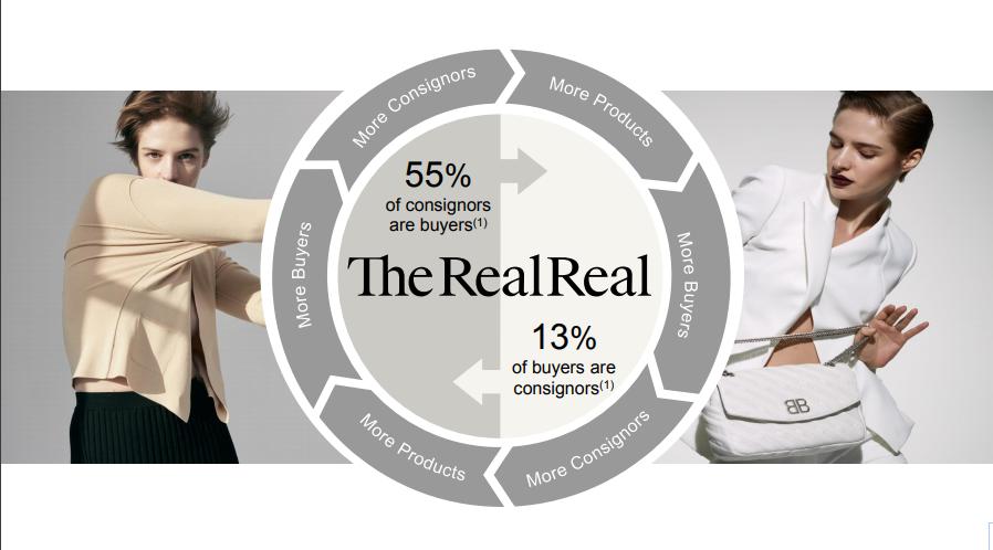 起底全球二手奢侈品之王，这门生意太难了