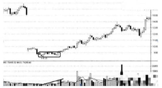 股市从来没有什么新鲜事,股市没有热点