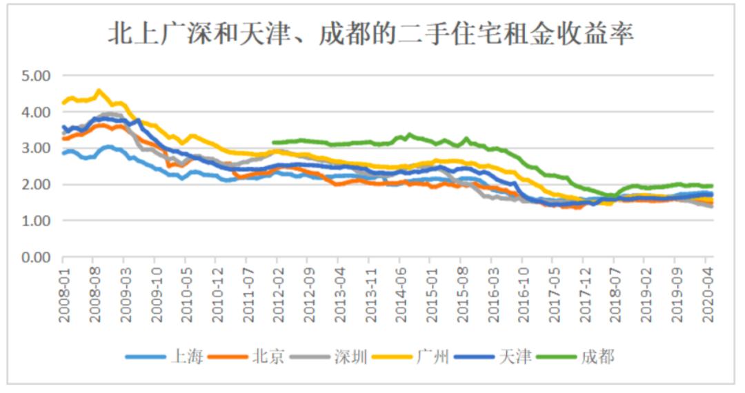 杭州、深圳、南京…楼市竞相复苏？谁在制造紧张气氛？