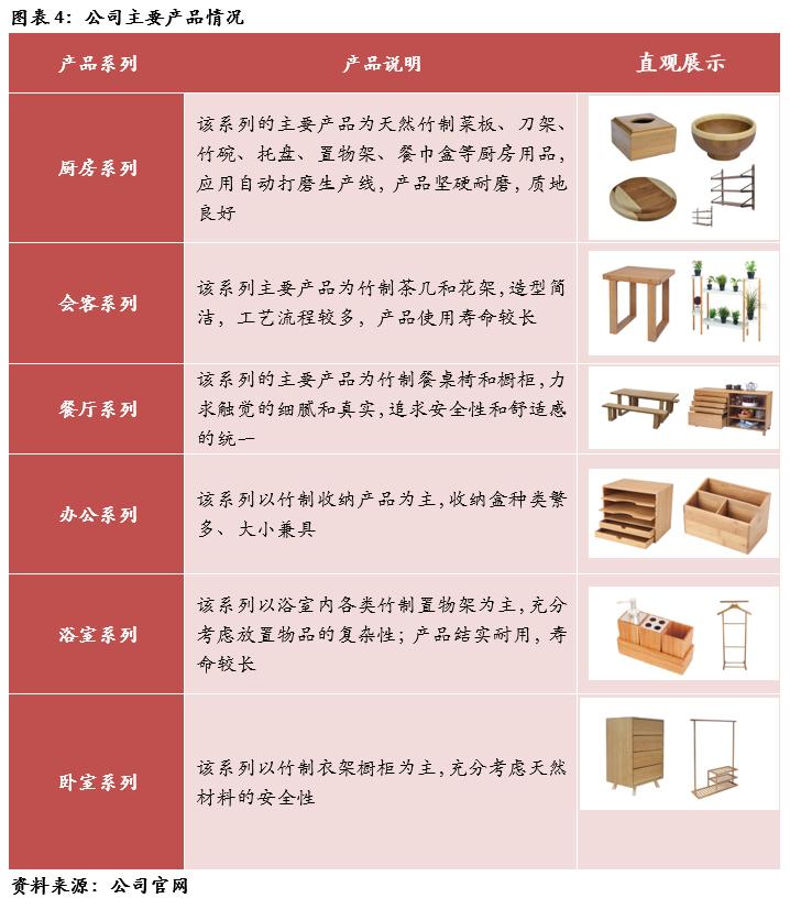 龙泰家居产品照片,龙泰家居831445股票