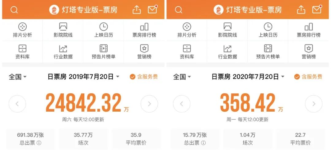 影院复工第一天,影院复工检查