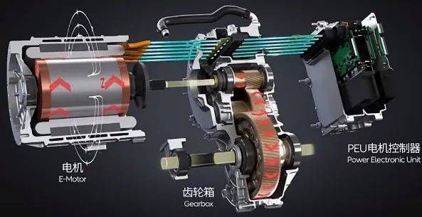 对蔚来有什么看法面试,对蔚来提问