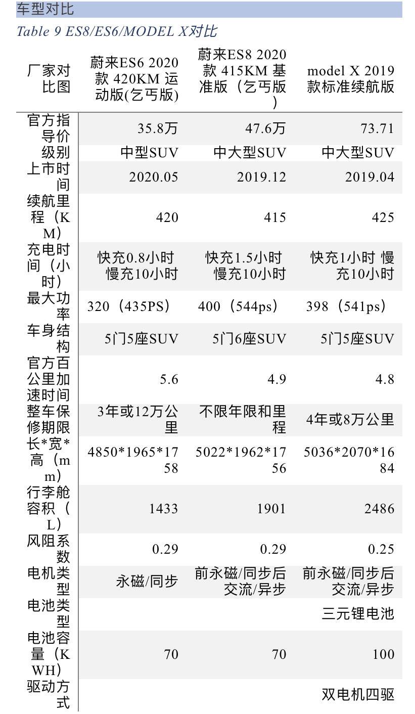 对蔚来有什么看法面试,对蔚来提问