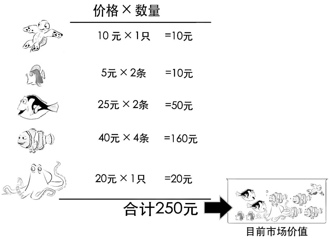 上证指数30分钟结构图解,怎么样才能看懂上证指数