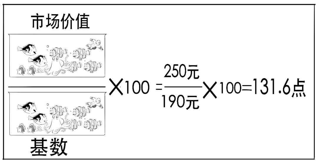 上证指数30分钟结构图解,怎么样才能看懂上证指数