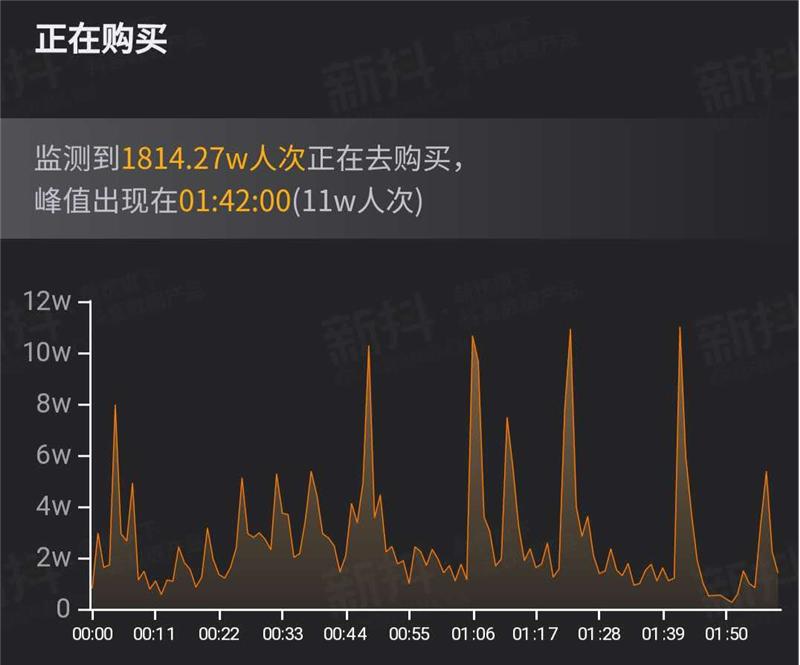 老罗直播间靠情怀还能撑多久,老罗直播的心路历程