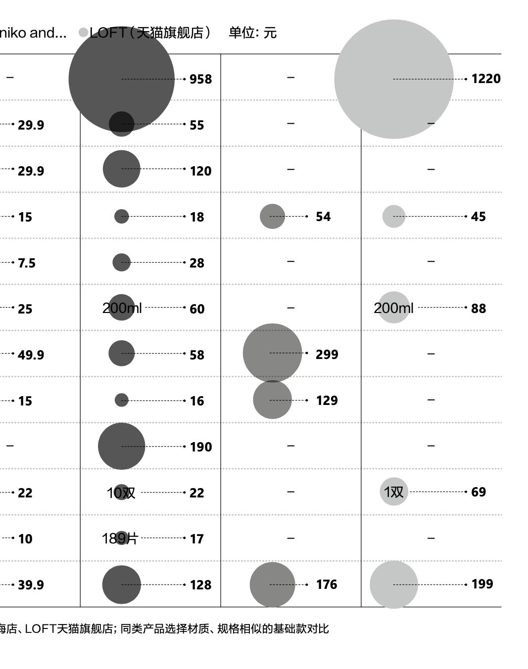 日本杂货店，入华慢慢走
