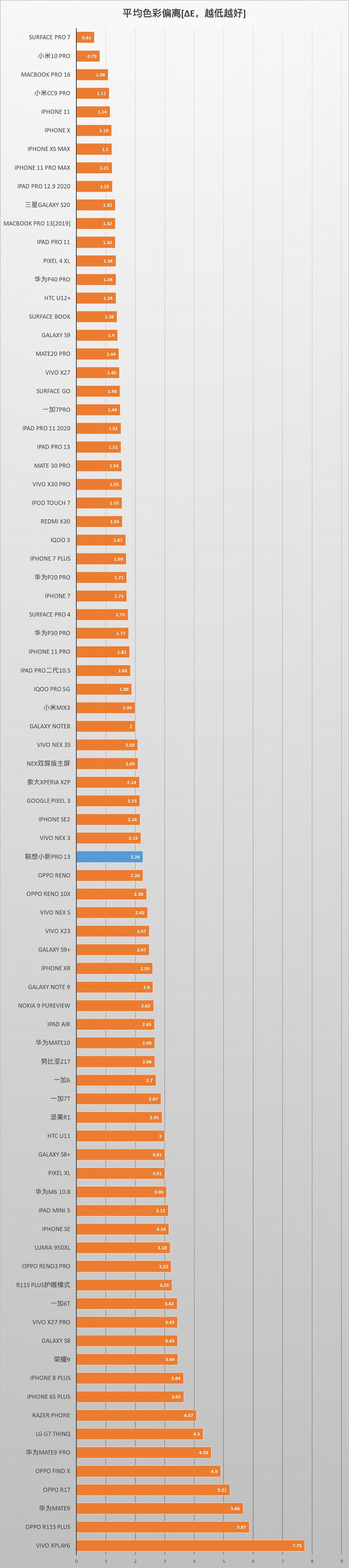 thinkpadx13和联想小新pro13,lenovo联想小新pro13