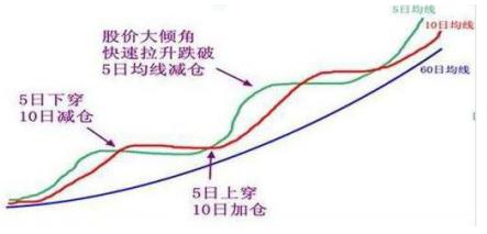 我观察了上千个成功逃顶的例子，一旦有主力资金离场，“分时图”都会出现6种信号，别再被主力套路