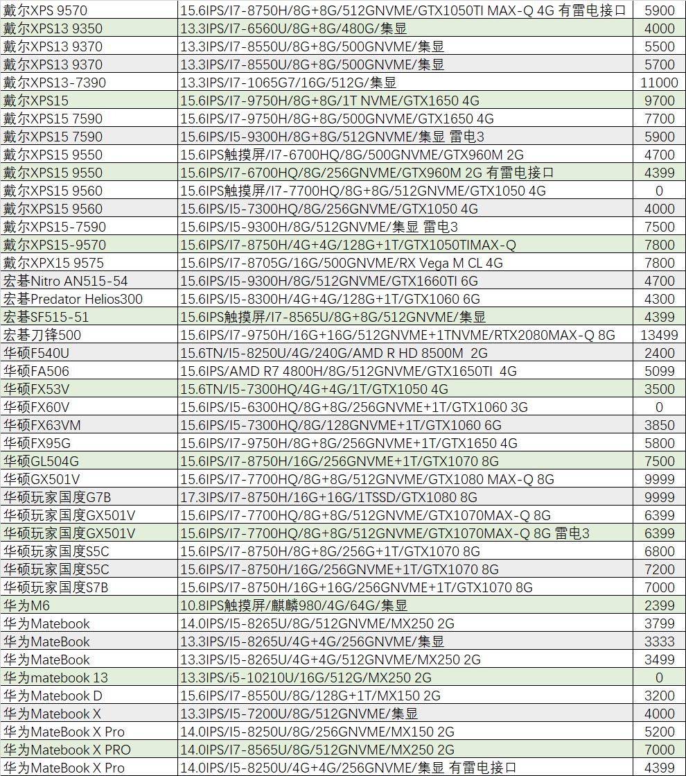 猪王二手笔记本,外星人旗舰机是哪款