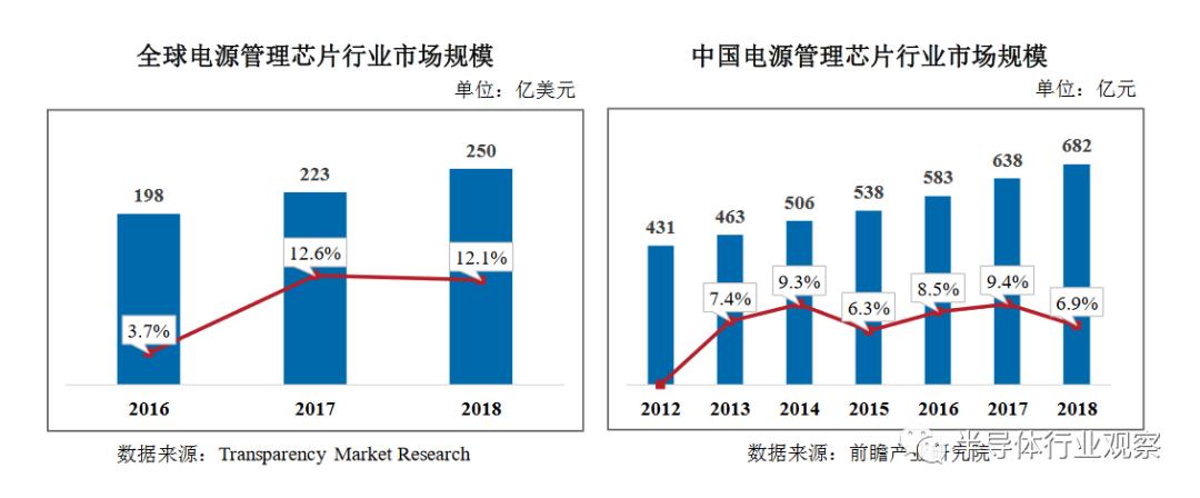 关于电源管理芯片的一些科普,ea18363电源管理芯片
