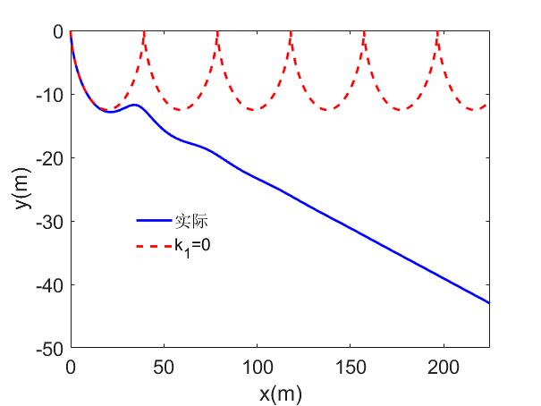 自由释放的篮球能向上运动吗？也许答案没你想的那么简单
