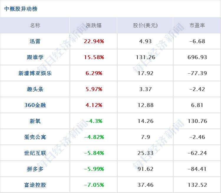 早财经丨四大行回应薪酬问题：目前没有降薪计划；魏凤和同美国防部长通电话；纳指收涨1%站上11000关口