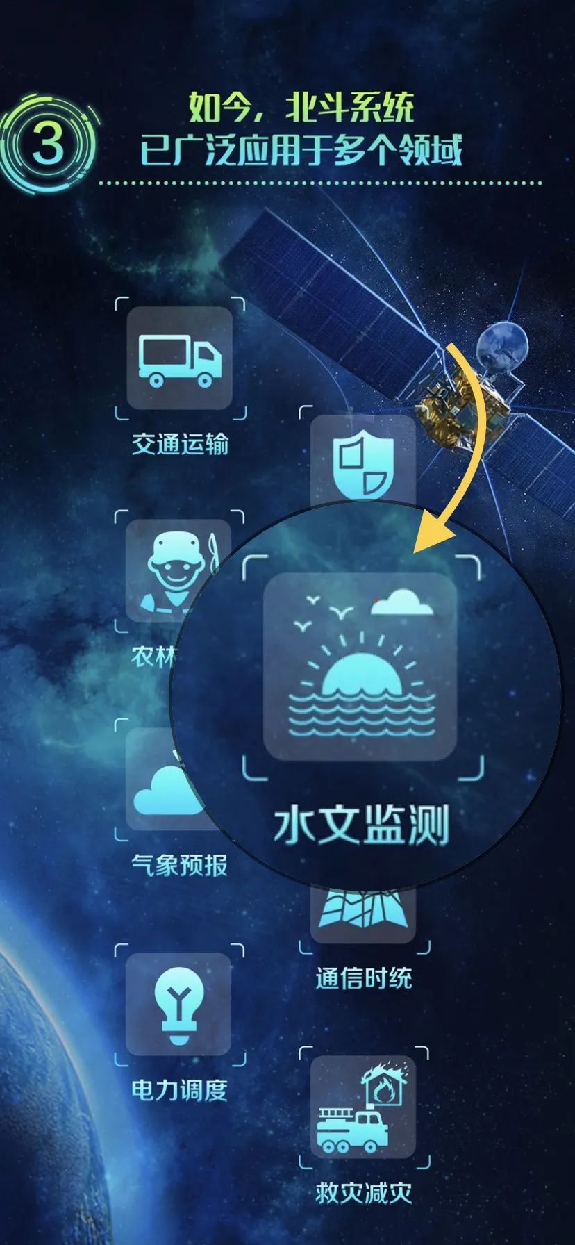 北斗北斗！我是水文！