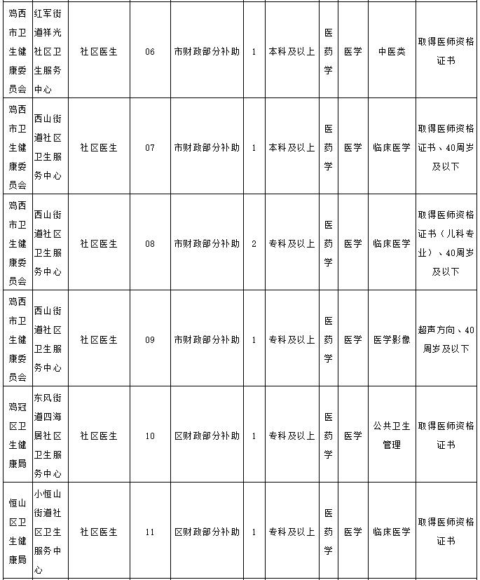 黑龙江远东理工学院教师招聘,黑龙江省教师最新招聘信息