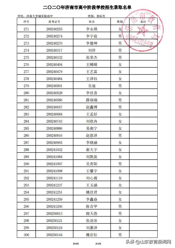济南大学城2023高中录取实际人数,2021济南大学城实验高中高考成绩