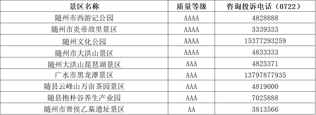 建议收藏！湖北各市州、县市区及景区咨询电话