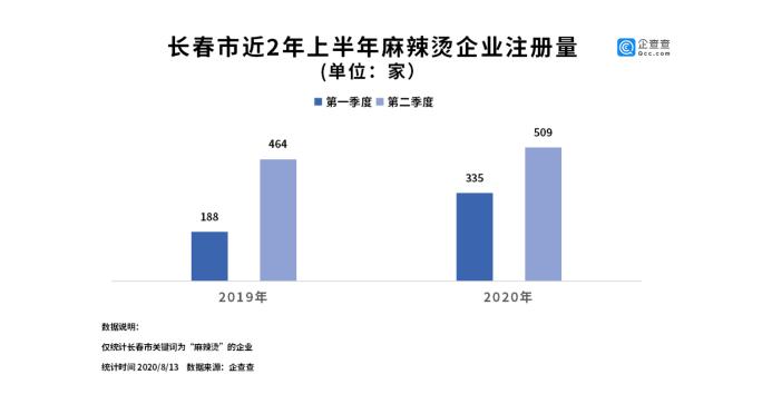 吉林省麻辣烫品牌,吉林麻辣烫十大排名