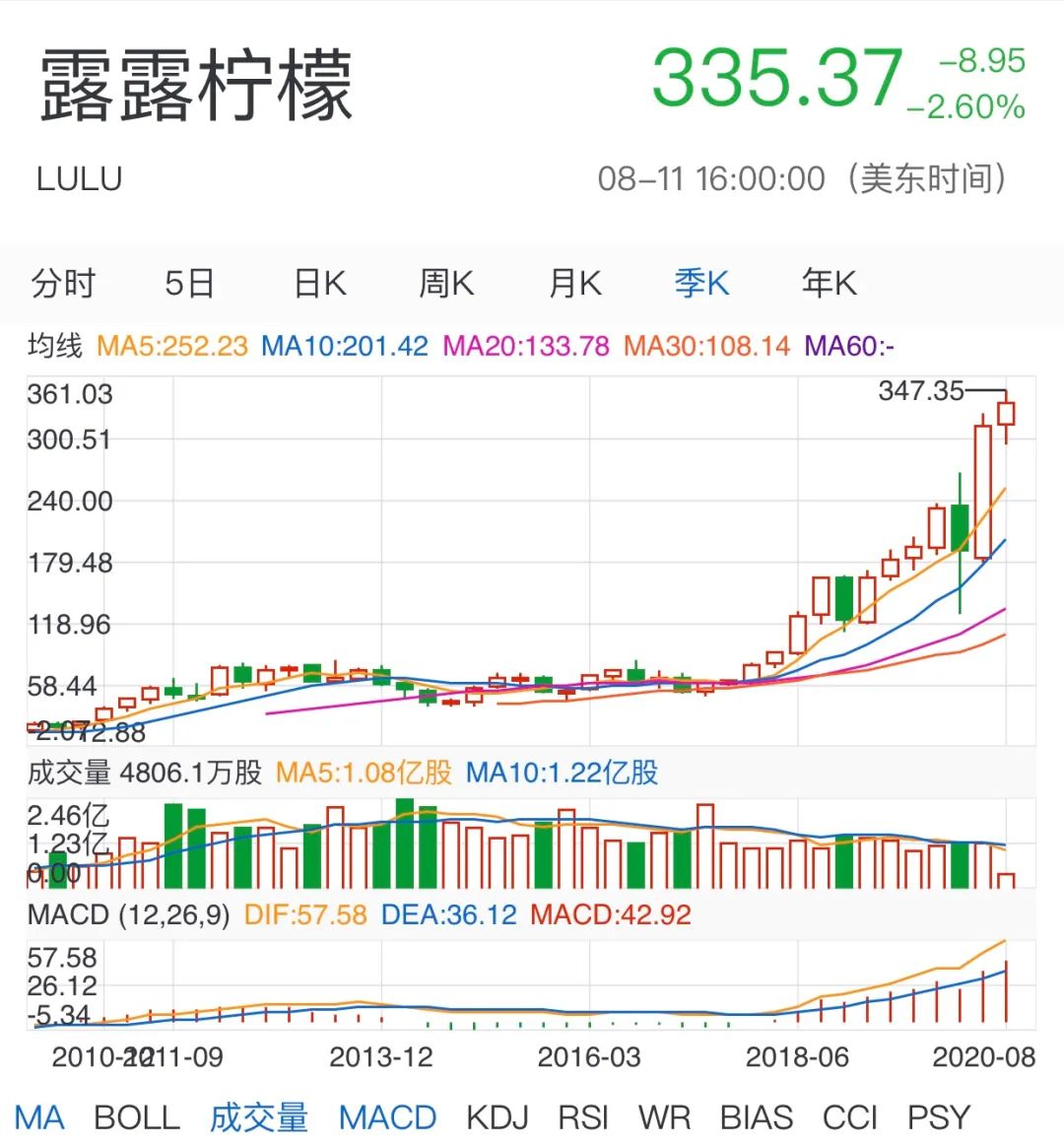 lululemon黑色瑜伽服喇叭裤,lululemon同款瑜伽裤