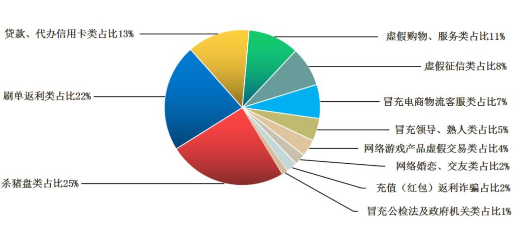 汉中公安反诈,最新汉中电信诈骗案破获