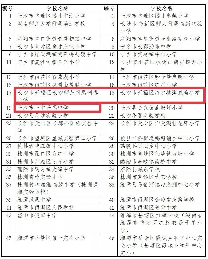 长沙开福区有哪些9年制学校,长沙最好的五所学校