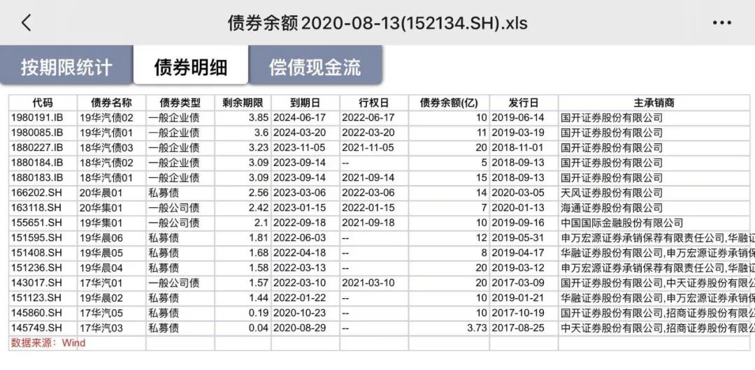 华晨债券崩溃的“隐秘”前情|八点二十