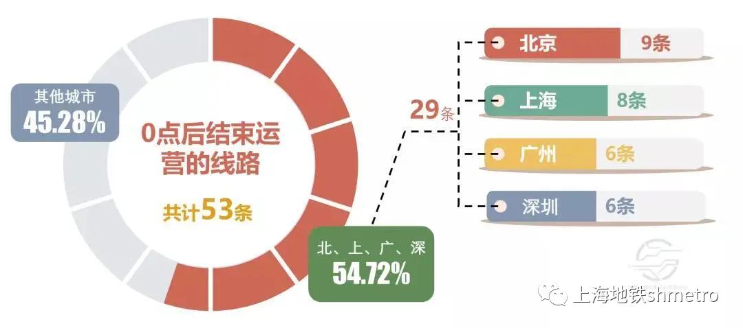 【地铁数读】中国哪些城轨线路是“夜猫子”，最爱“晚睡”？