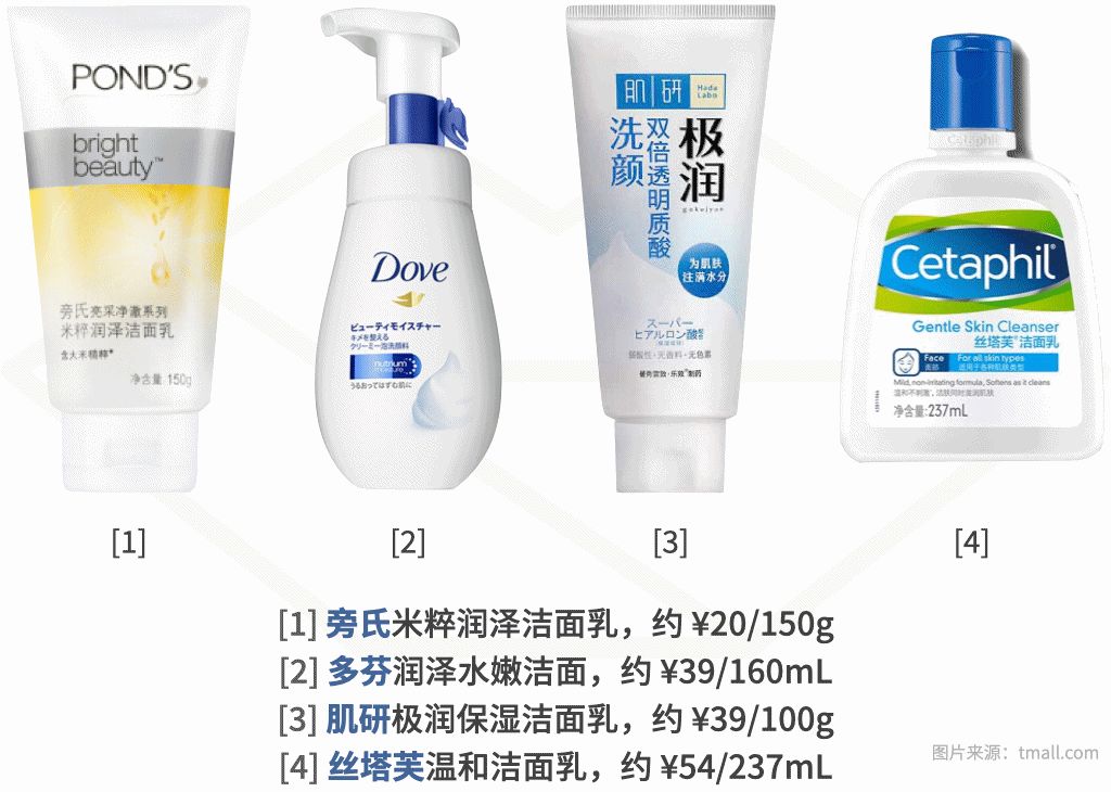 好皮肤得需要多少钱保养,好皮肤需要自己来付出