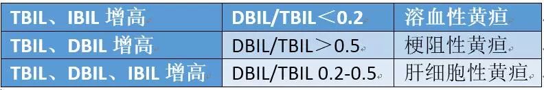 自身免疫性肝病指标检测解读,肝病相关临床指南解读