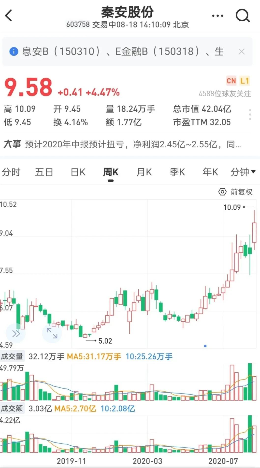 炒期货赚得最多的案例,炒期货4个月赚46亿
