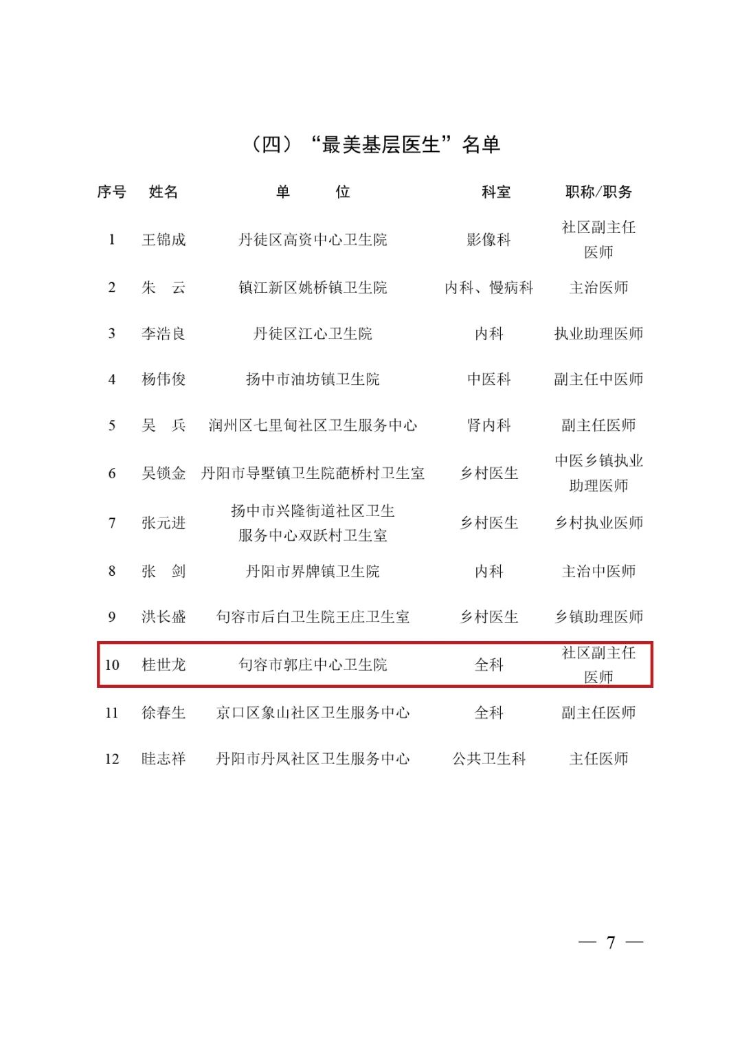 江苏句容医师名单,句容名医评选