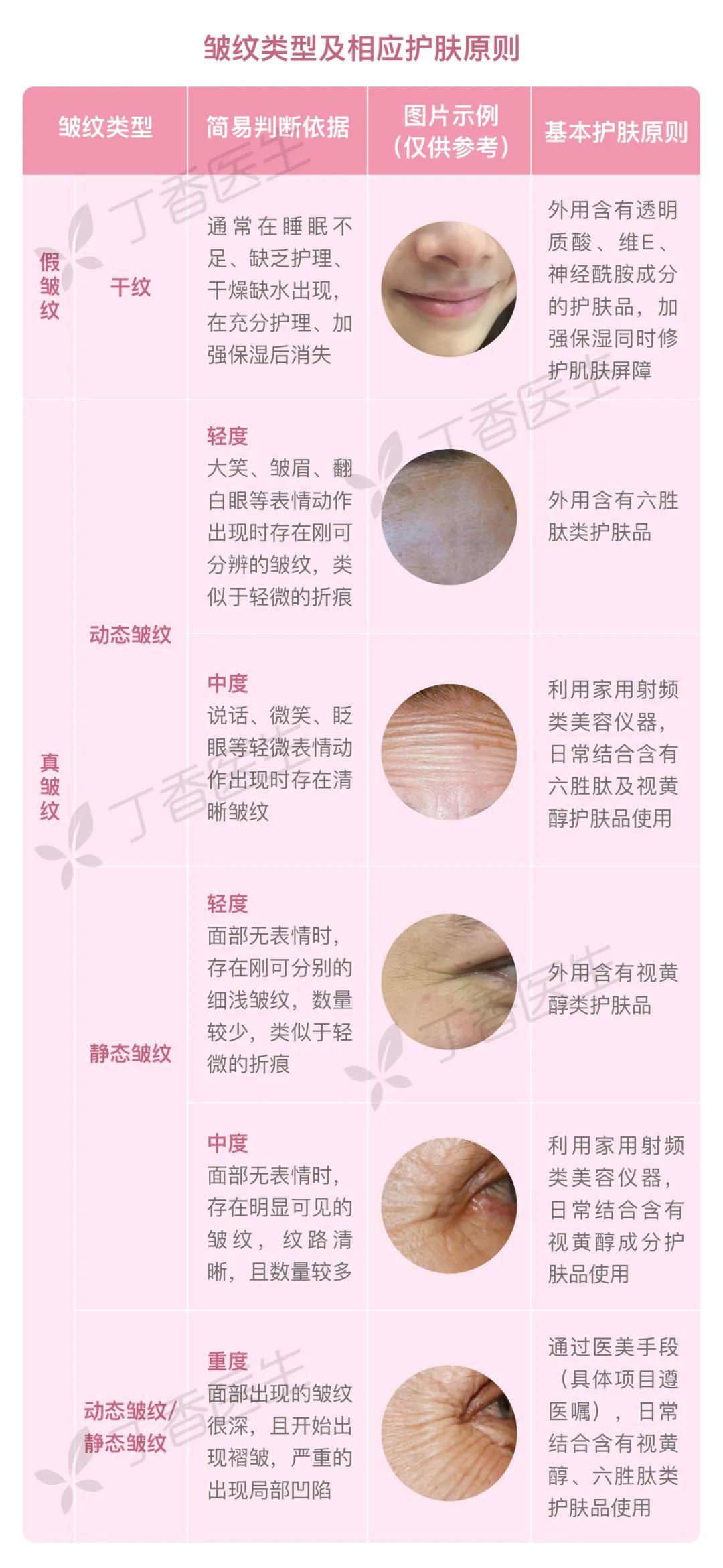 脸上长皱纹怎么办,手长皱纹怎么办