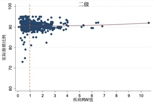 报销标准新规,为什么各地方报销比例不一样