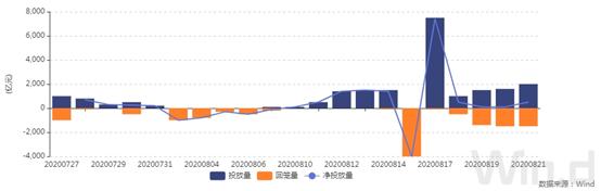 资金面逐步向宽债市整体回暖,债市调整持续何时企稳引关注