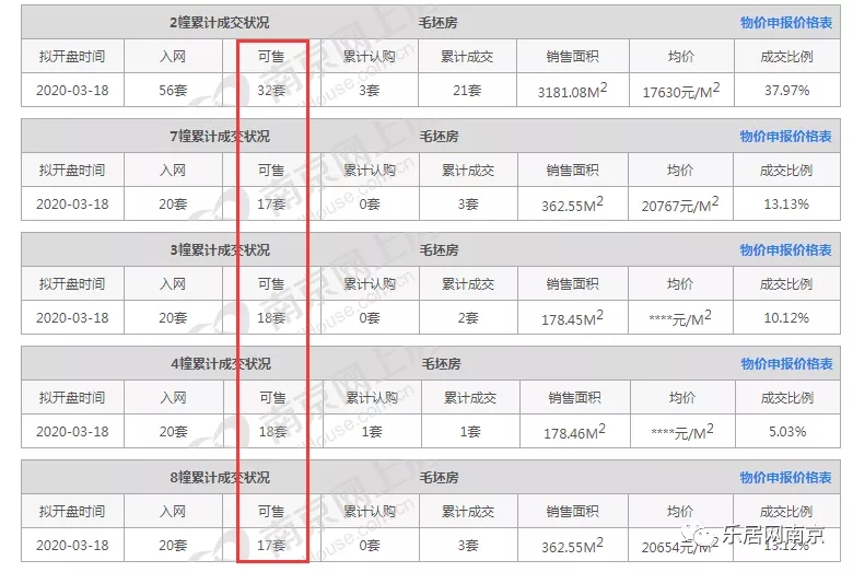 南京九龙湖二手房子值得买吗,南京九龙湖低价房