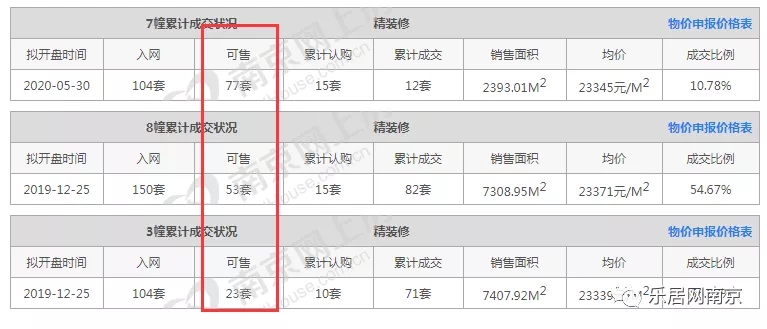南京九龙湖二手房子值得买吗,南京九龙湖低价房