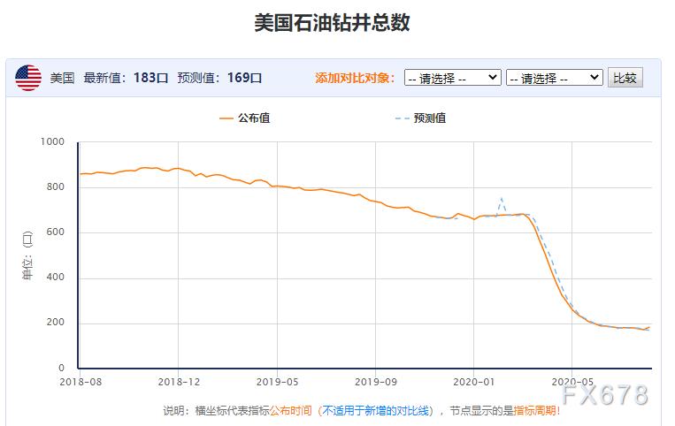 原油下跌美股利好,原油暴跌利好石油贸易