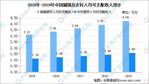 2020年中国母婴行业市场现状分析:消费升级成行业增长主动力