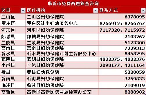 临沂两癌免费筛查什么时候开始,临沂育龄妇女两癌筛查